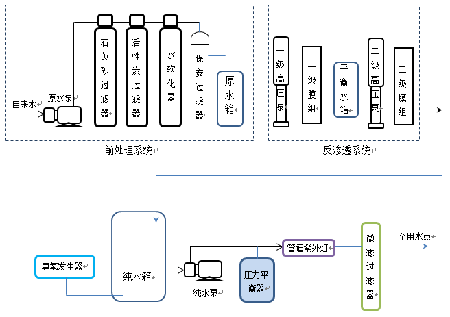 第二部分反滲透凈水系統.png