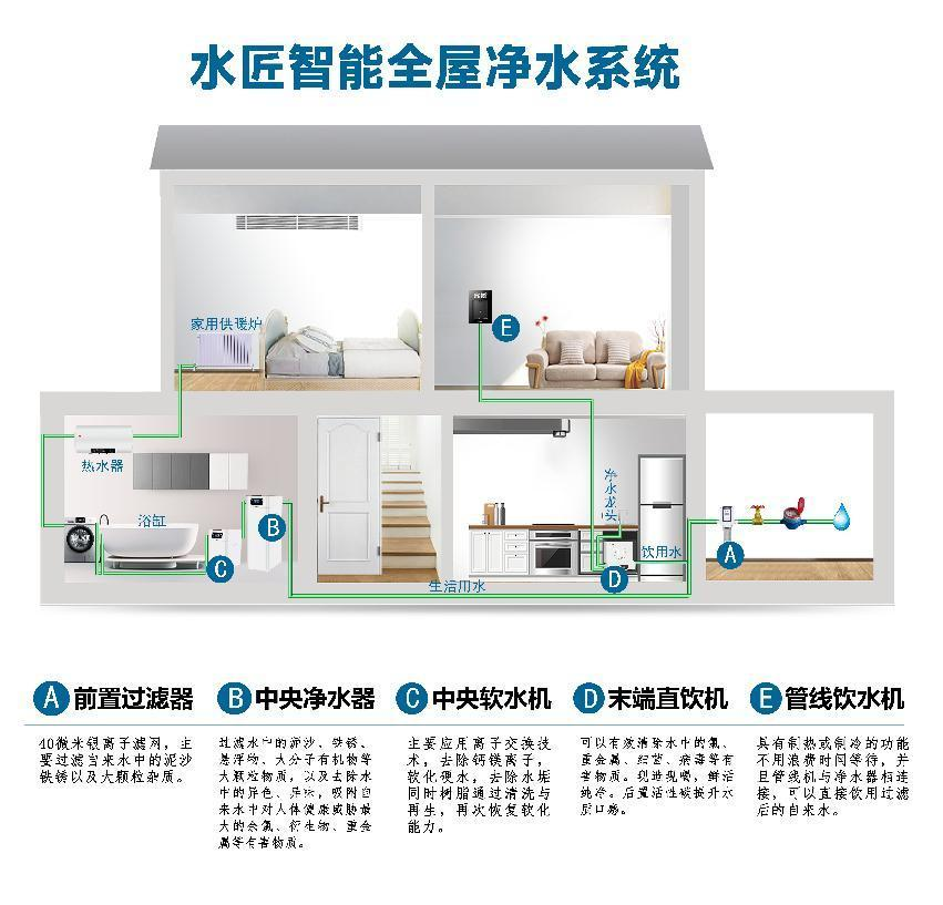 全屋凈水.png