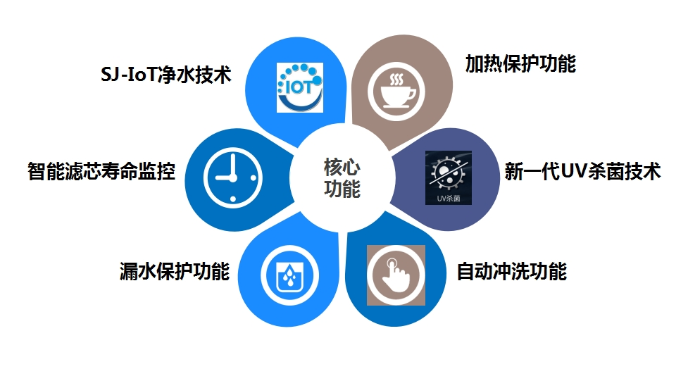 核心功能.png 核心功能.png