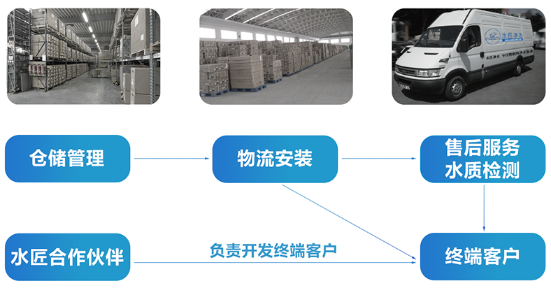 服務優勢 拷貝新.png