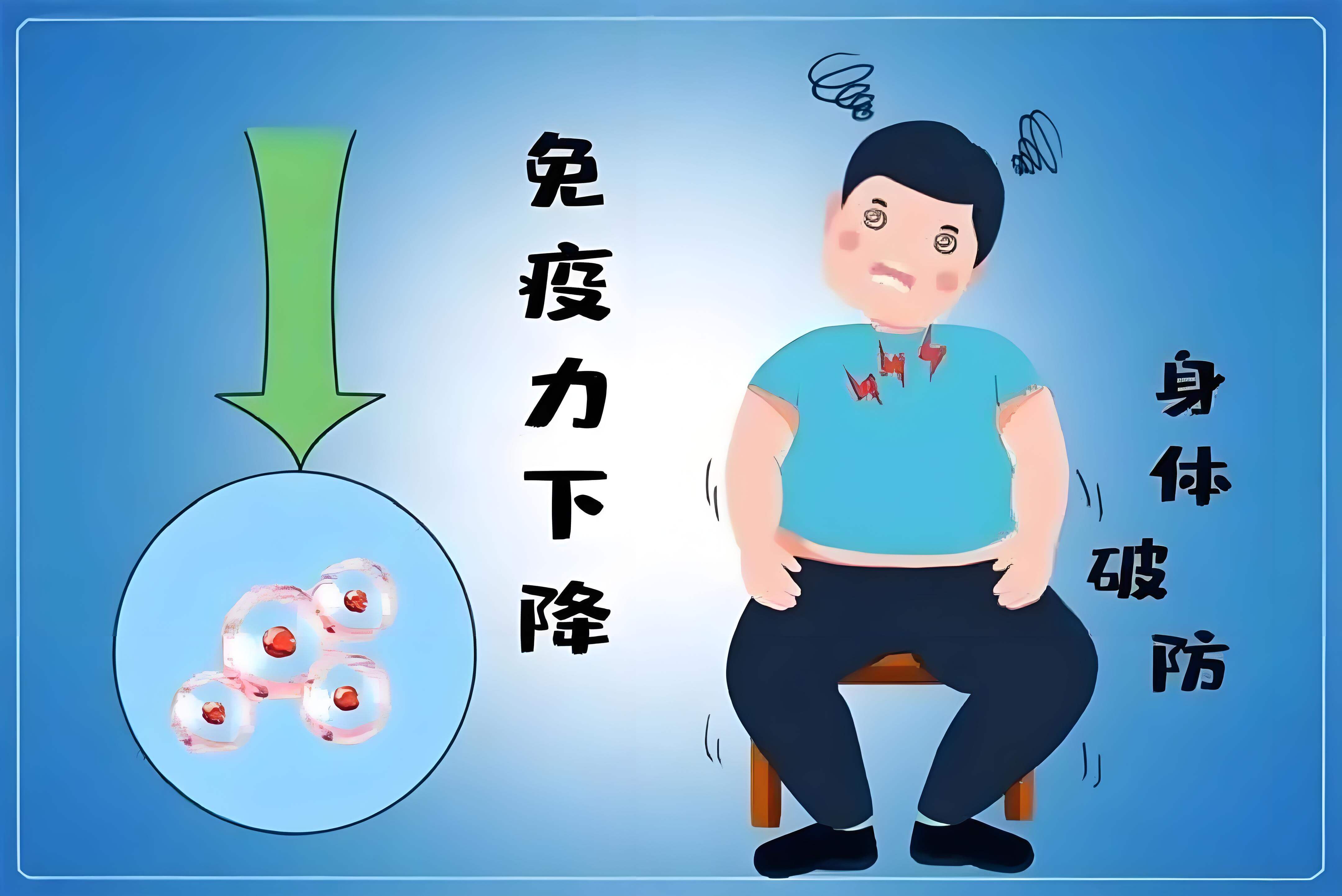 免疫力下降 (1).jpg 免疫力下降 (1).jpg