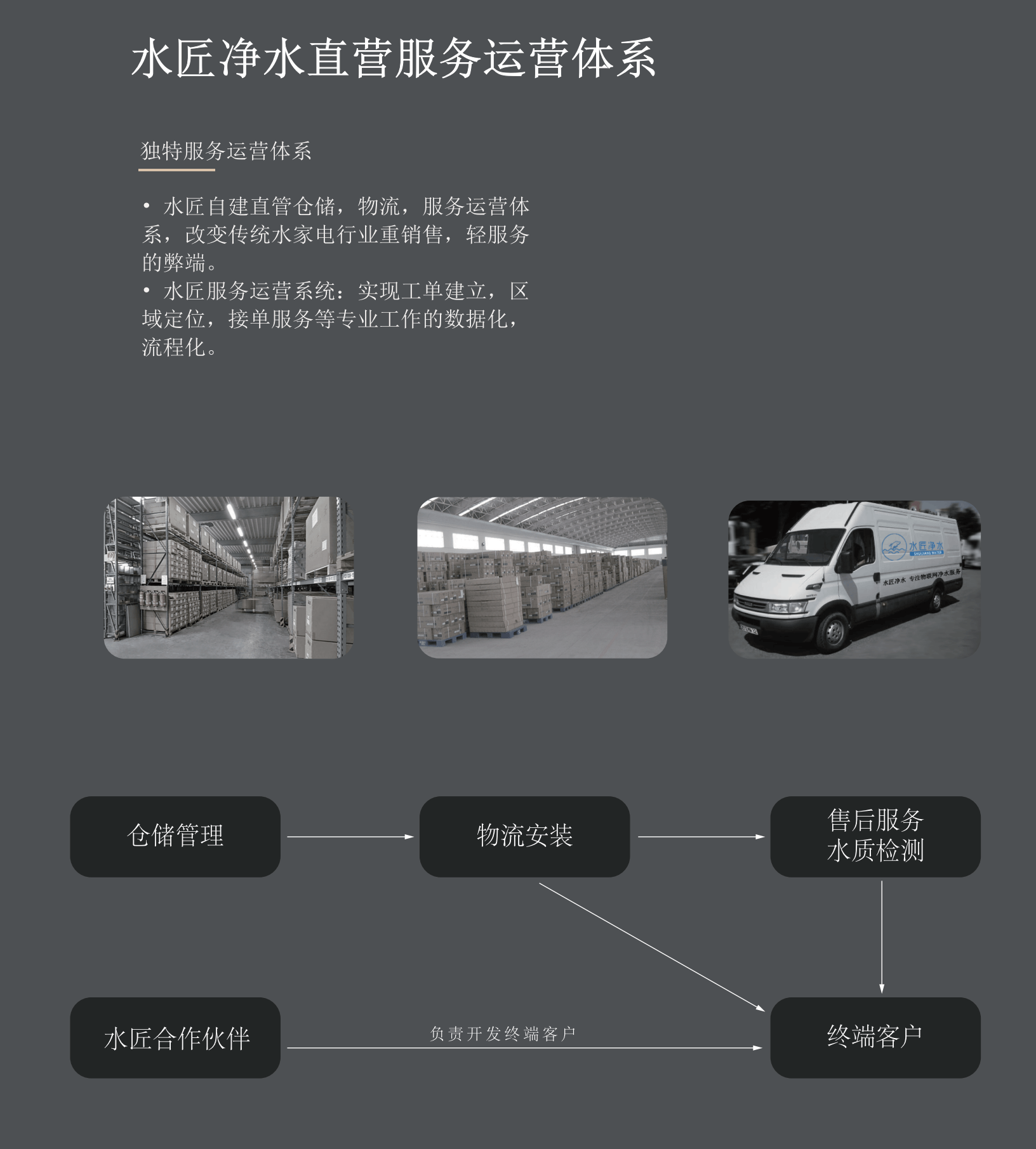 水匠凈水服務體系.png 水匠凈水服務體系.png