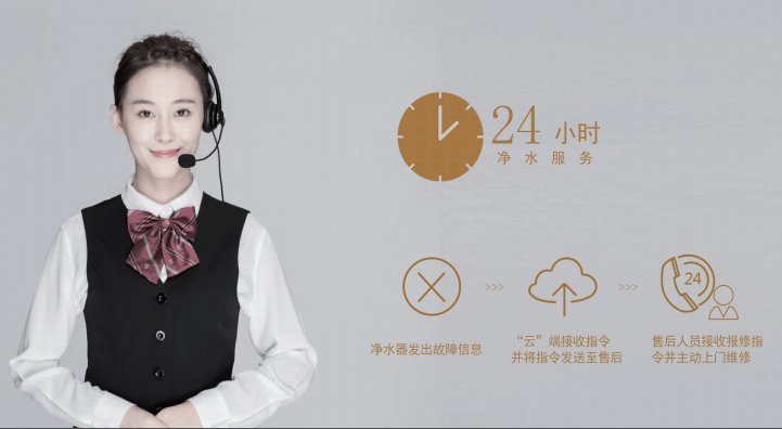 水匠凈水24小時服務.png 水匠凈水24小時服務.png