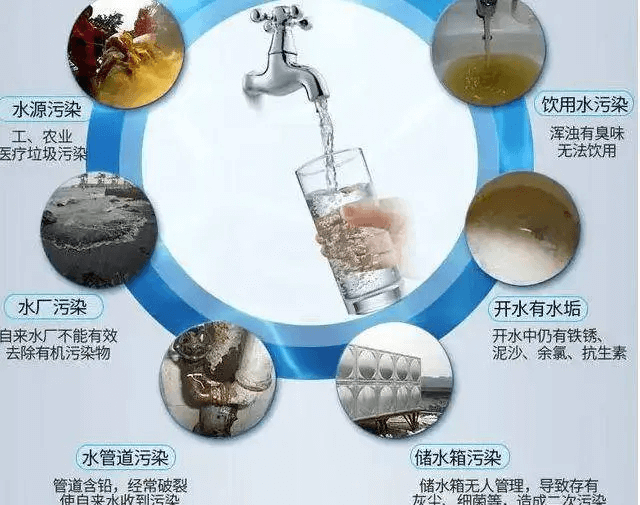 自來水污染的危害.png