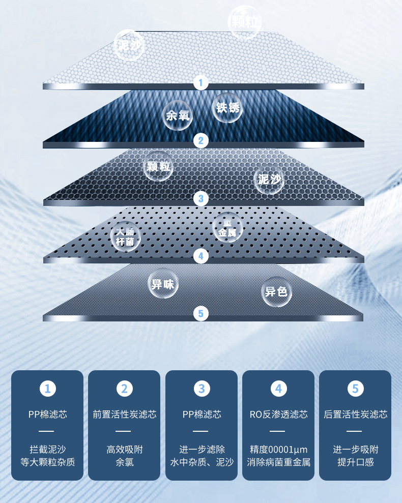 5級過濾.png 5級過濾.png