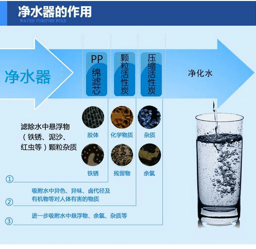 凈水器的作用.png 凈水器的作用.png