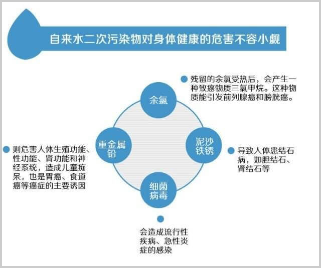 自來水二次污染.png 自來水二次污染.png