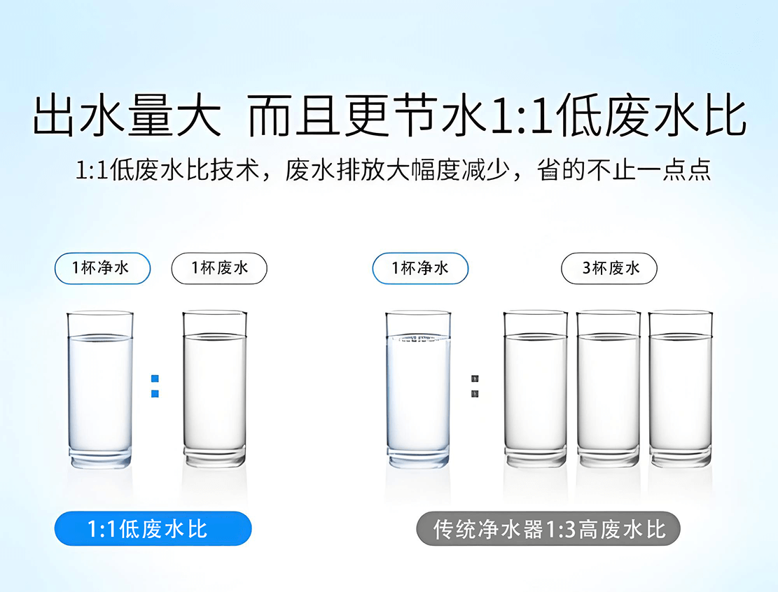 廢水比.png 廢水比.png