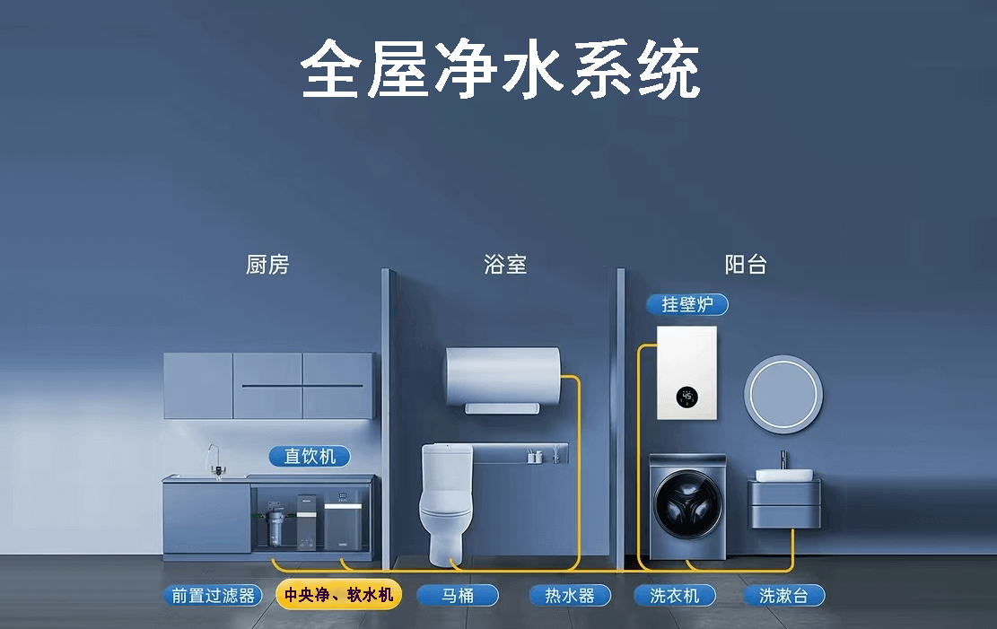 精準過濾，打造無污染生活-恢復的 拷貝.png