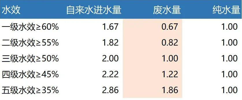 凈水機(jī)水效.jpeg 凈水機(jī)水效.jpeg